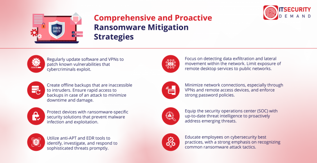 Targeted Ransomware Attacks: Evolving Face of Cybercrime