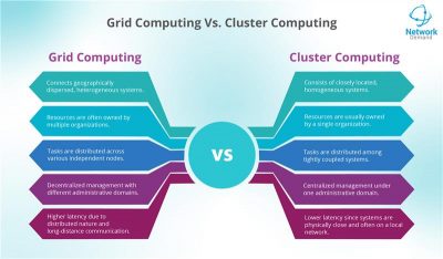 Advanced Grid Computing Solutions Optimizing Business Operations