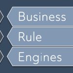 Enterprise Automation with Business Rule Engines: Scalable, Policy-Driven Decision-Making